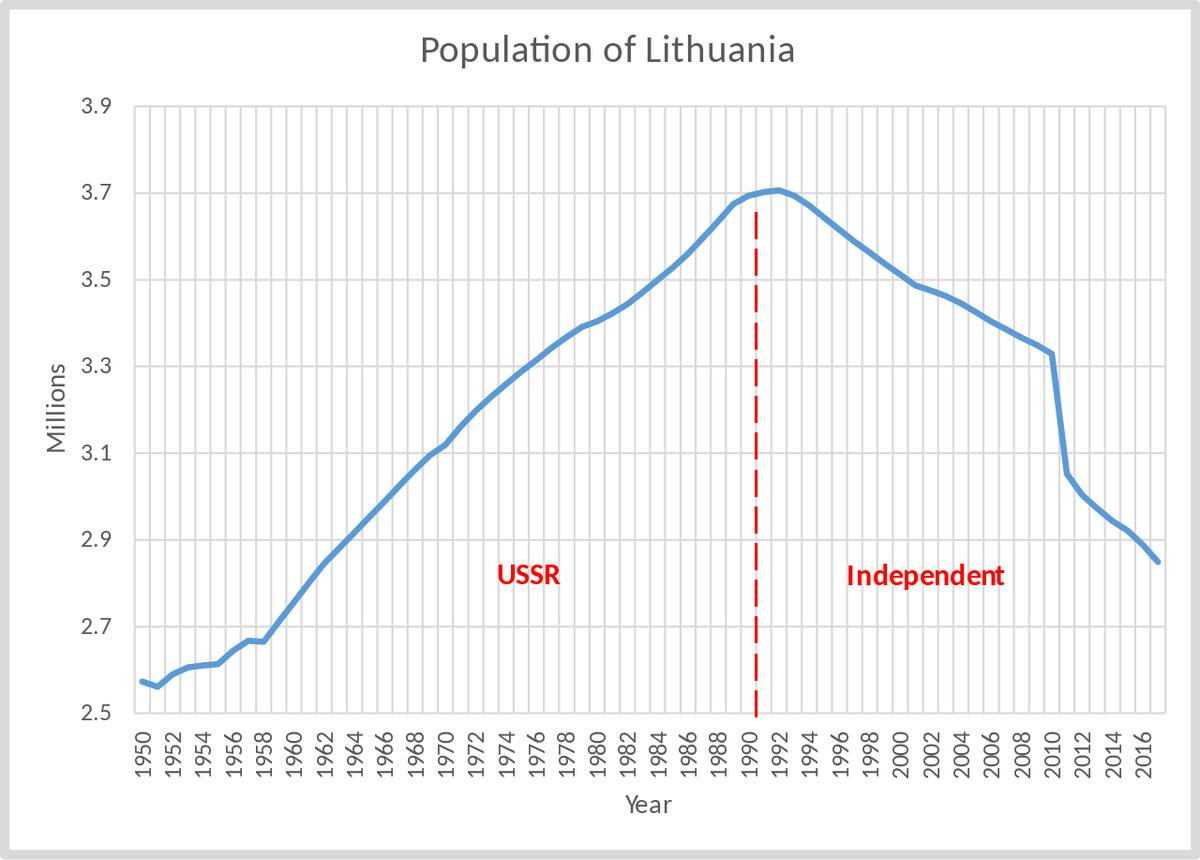 население прибалтики